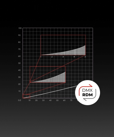 24-bit DMX/RDM Control